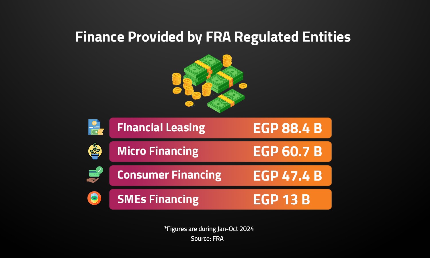 Finance Provided by FRA Regulated Entities 